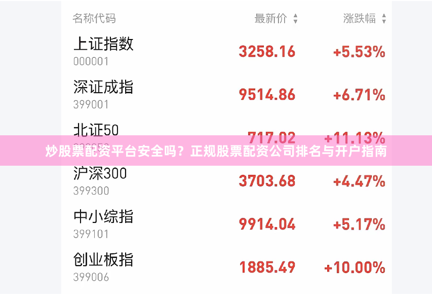 炒股票配资平台安全吗？正规股票配资公司排名与开户指南