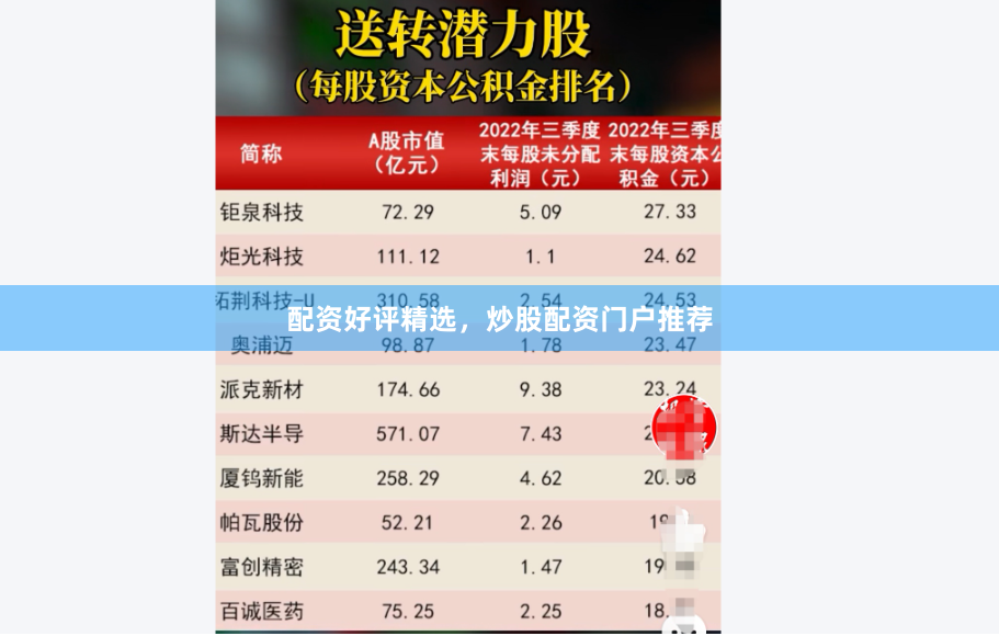 配资好评精选，炒股配资门户推荐