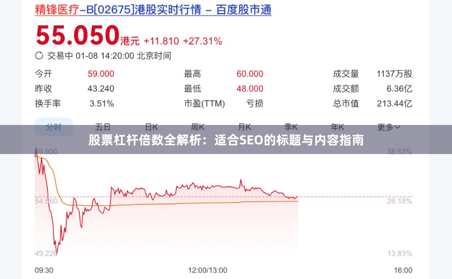 股票杠杆倍数全解析：适合SEO的标题与内容指南