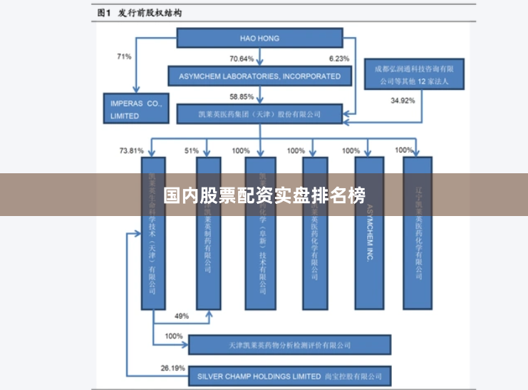 国内股票配资实盘排名榜