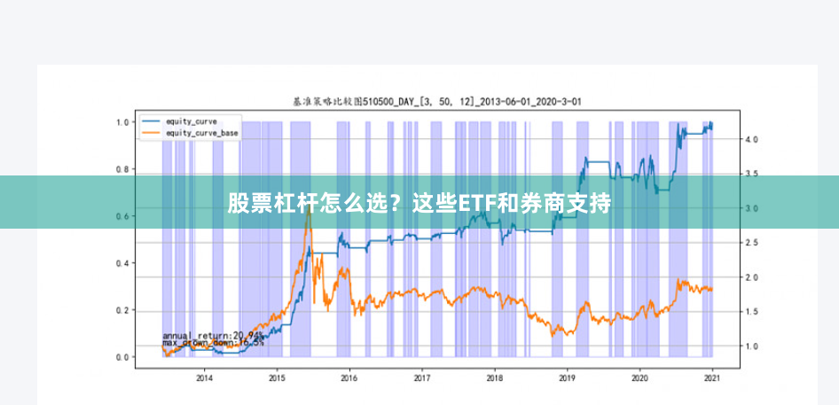 股票杠杆怎么选?这些ETF和券商支持